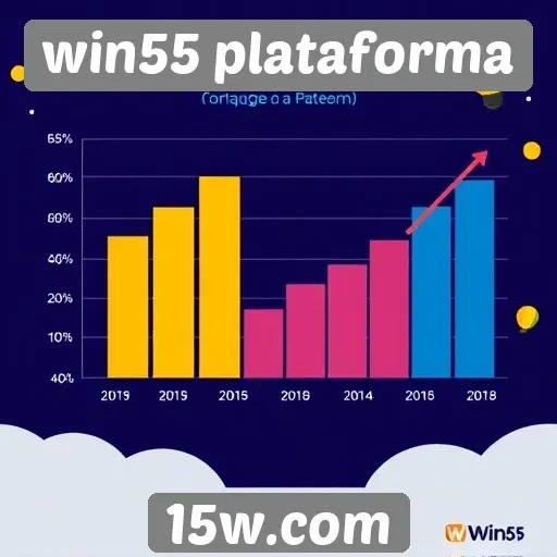 Estatísticas de crescimento da Win55 Plataforma no mercado
